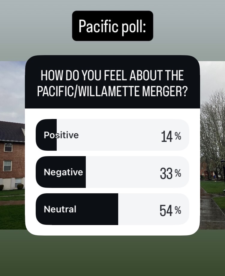 Merge with Willamette? The People Say No Thanks